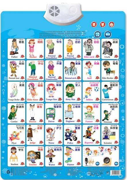 Job Figure Name Appellation Le - Kids Toys Names 评论和价格